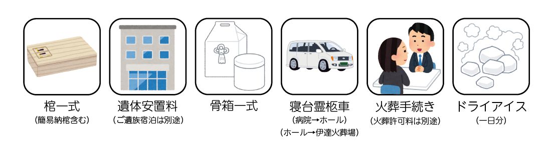 プランに含まれるもの：棺一式、遺体安置料、骨箱一式、寝台霊柩車、火葬手続き、ドライアイス